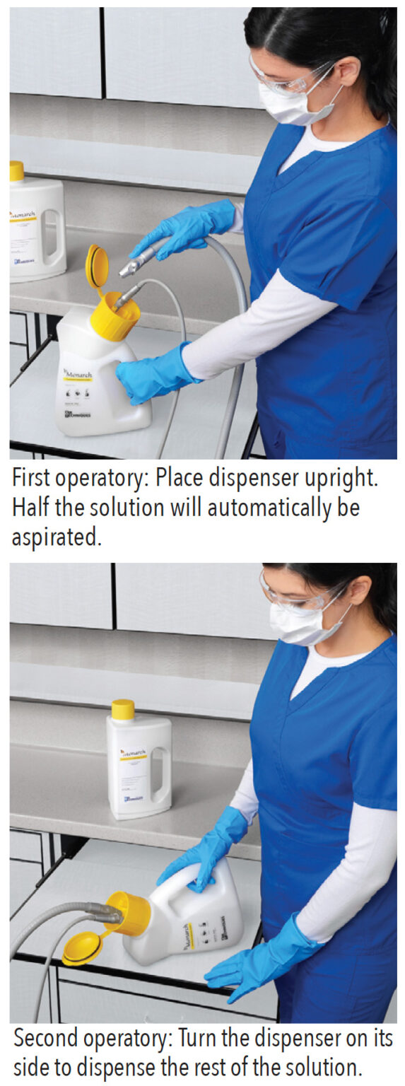 Part Two Do You Know Your Lines? Dimensions of Dental Hygiene