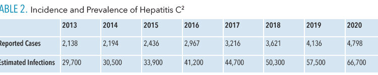 hepititus-c-t2