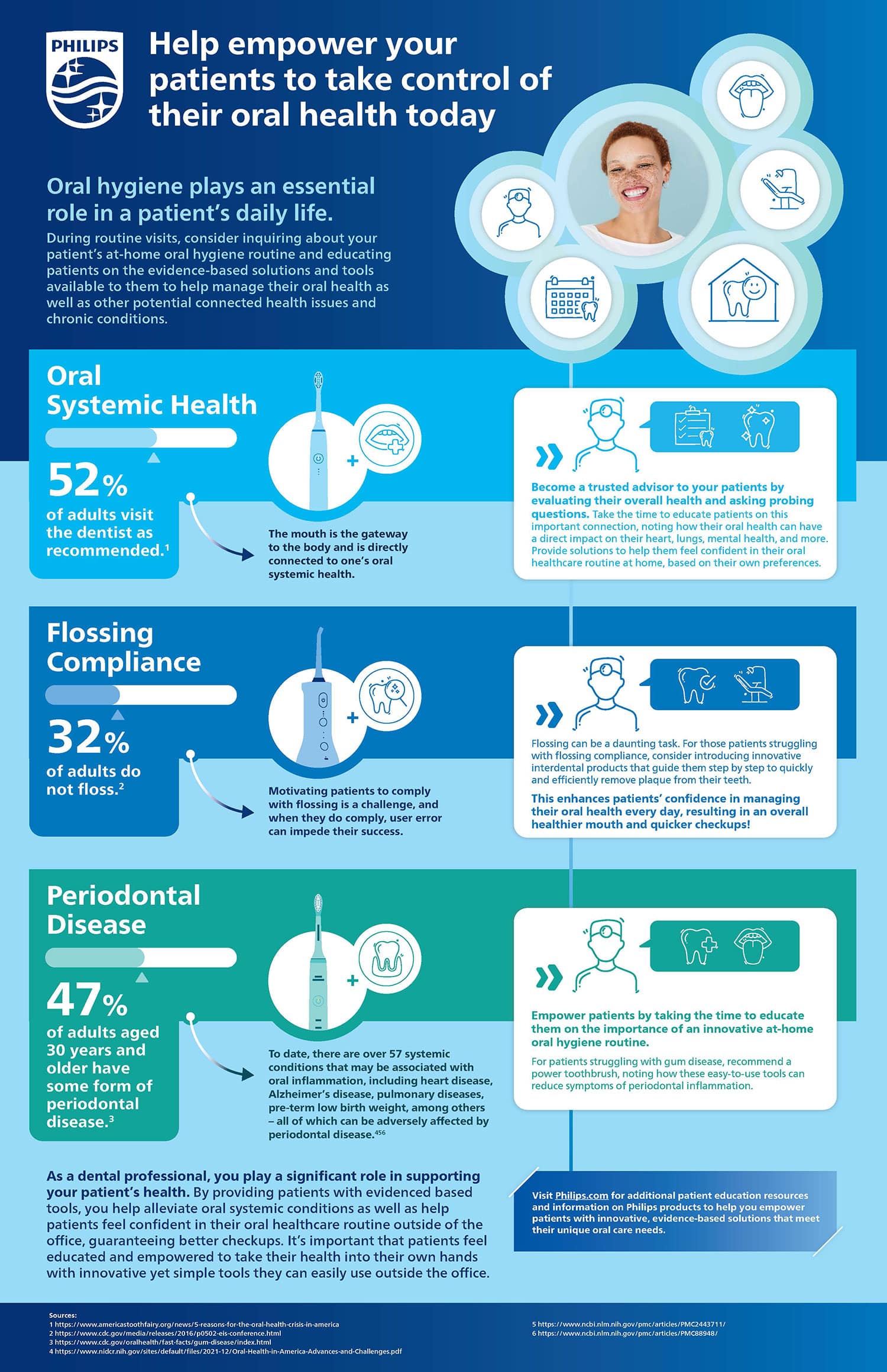 Celebrate World Oral Health Day Dimensions Of Dental Hygiene
