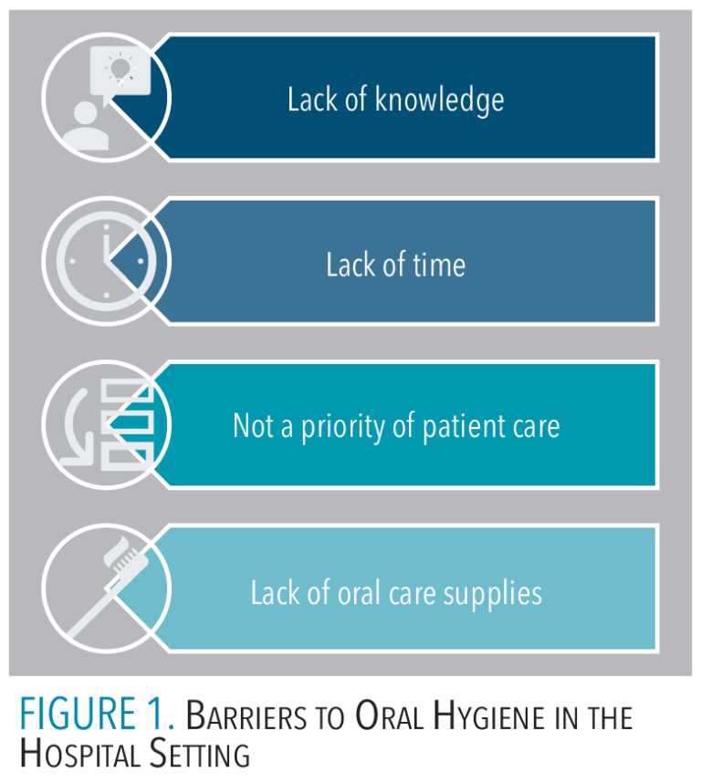 Prioritizing Oral Hygiene to Prevent HospitalAcquired Pneumonias