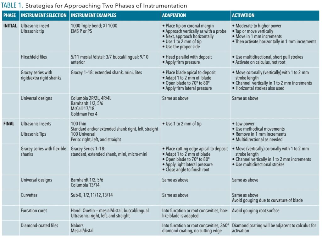 Removing Burnished Calculus - Dimensions of Dental Hygiene
