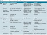 Removing Burnished Calculus - Dimensions of Dental Hygiene