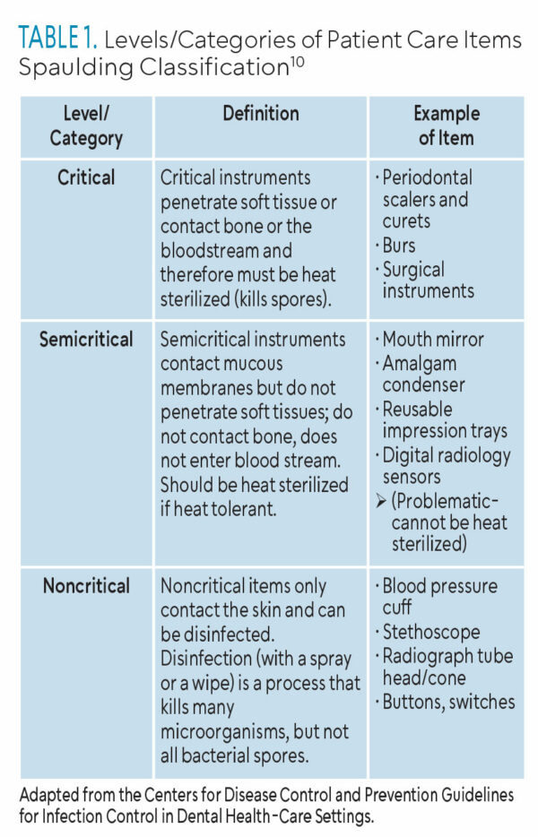 Best Practices for Disinfection and Asepsis in Radiographic Procedures