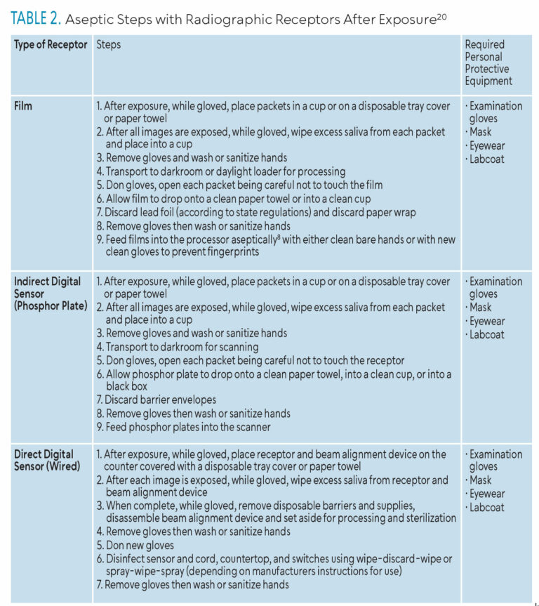 Best Practices for Disinfection and Asepsis in Radiographic Procedures