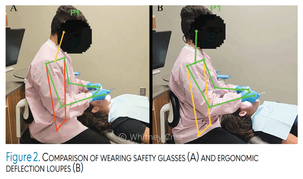 Curated visual reference: Visual Reference: How AI Powered Ergonomics May Help Save Dental Careers