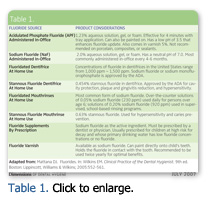 Table 1 - Click to enlarge.