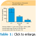 Bruxism in Children - Dimensions of Dental Hygiene