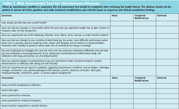 Risk Assessment Template Dentistry