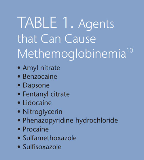 methemoglobinemia symptoms