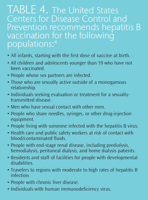 Update on Hepatitis B Dimensions of Dental Hygiene