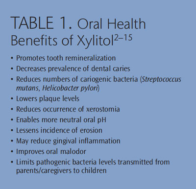 The Benefits Of Xylitol Dimensions Of Dental Hygiene Magazine