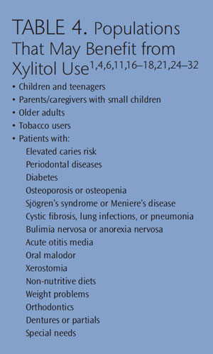 Xylitol: Uses, effects, and possible benefits