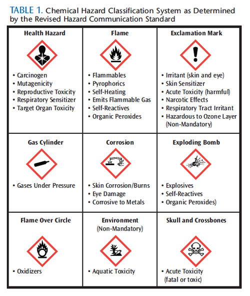 Regulatory Update - Dimensions of Dental Hygiene | Magazine