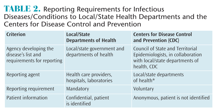 infectious disease list