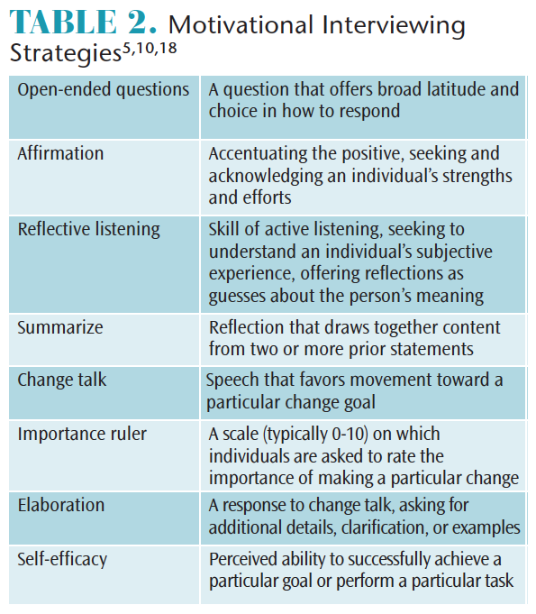 Motivational Interviewing for Dental Hygienists