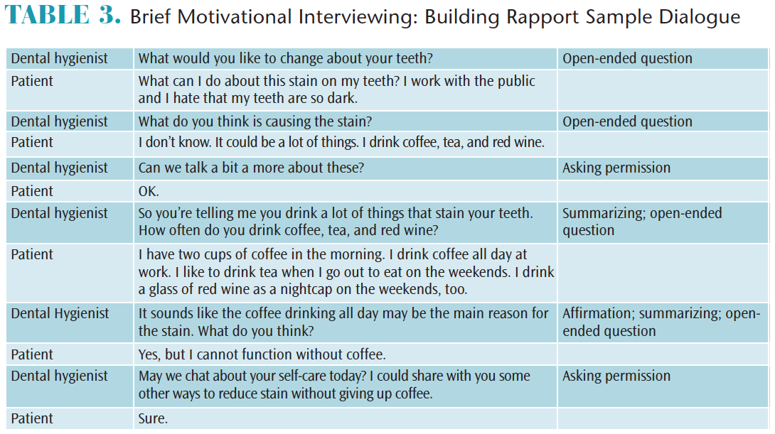 Motivational Interviewing for Dental Hygienists