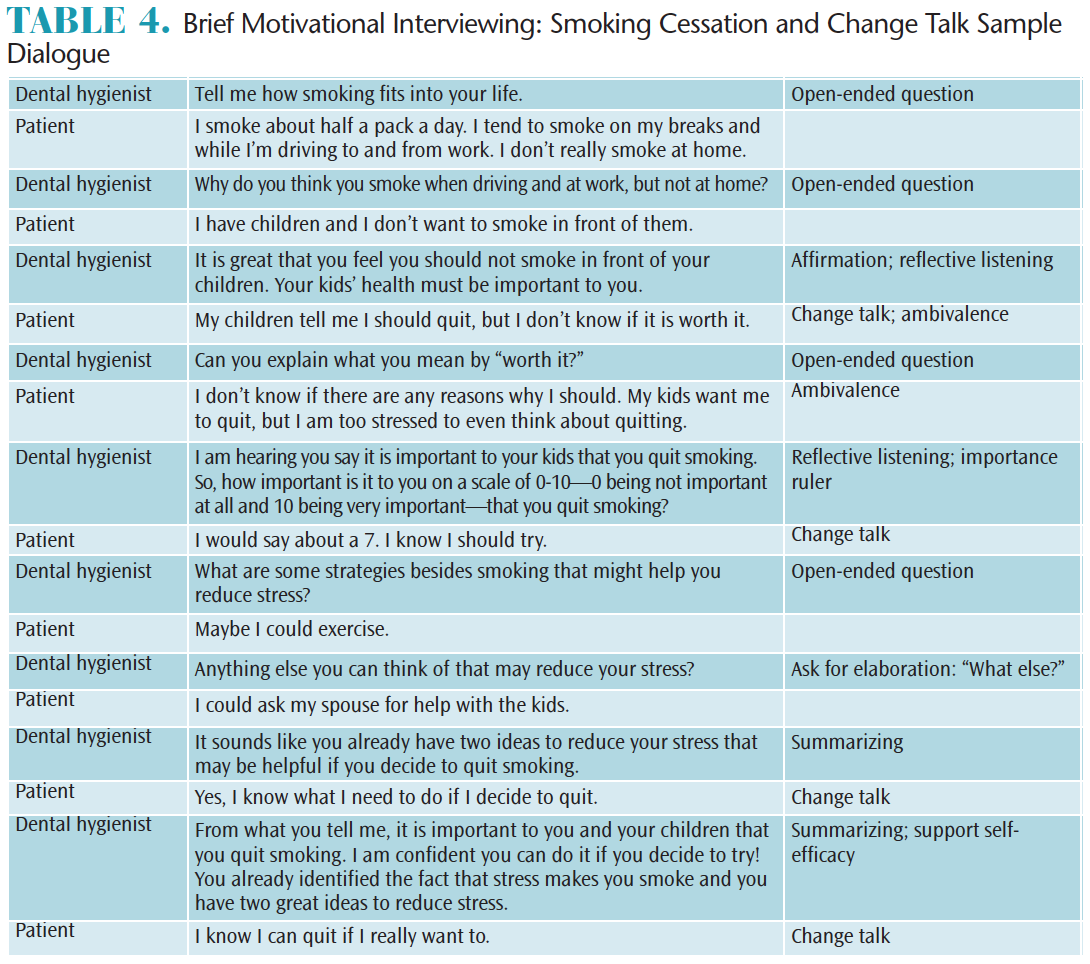 Motivational Interviewing for Dental Hygienists