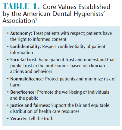 Ethical Decision Making In Dental Hygiene Dimensions Of Dental Hygiene