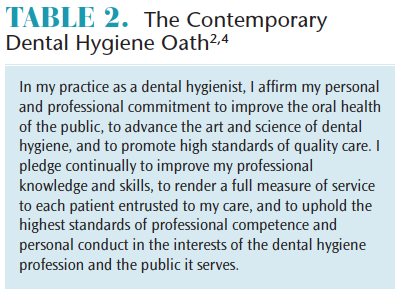 Ethical Decision Making In Dental Hygiene Dimensions Of Dental Hygiene