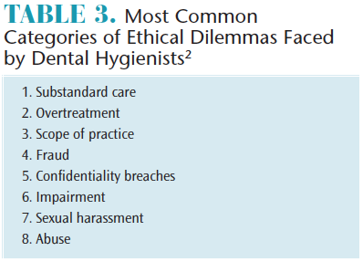 Ethical Decision Making In Dental Hygiene Dimensions Of Dental Hygiene