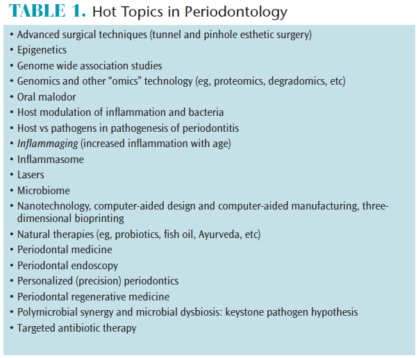 library dissertation topics in periodontology